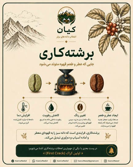از مزرعه تا فنجان قسمت چهارم