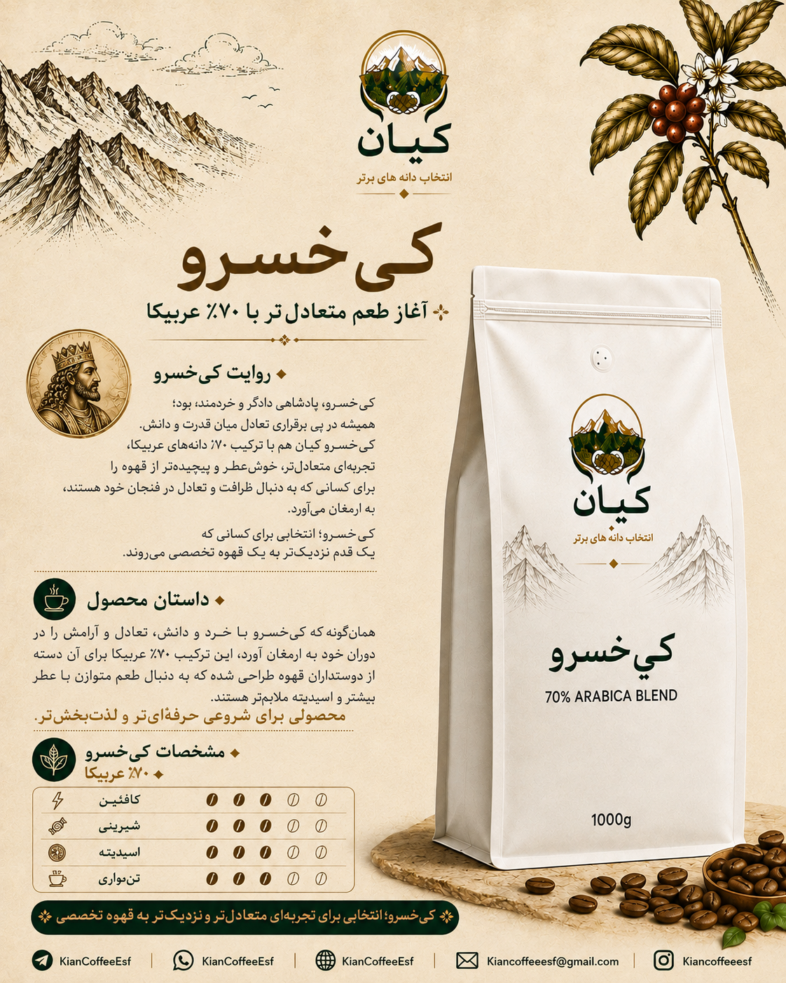 دانه قهوه برشته شده “کی‌خسرو” کیان ۷۰٪ عربیکا