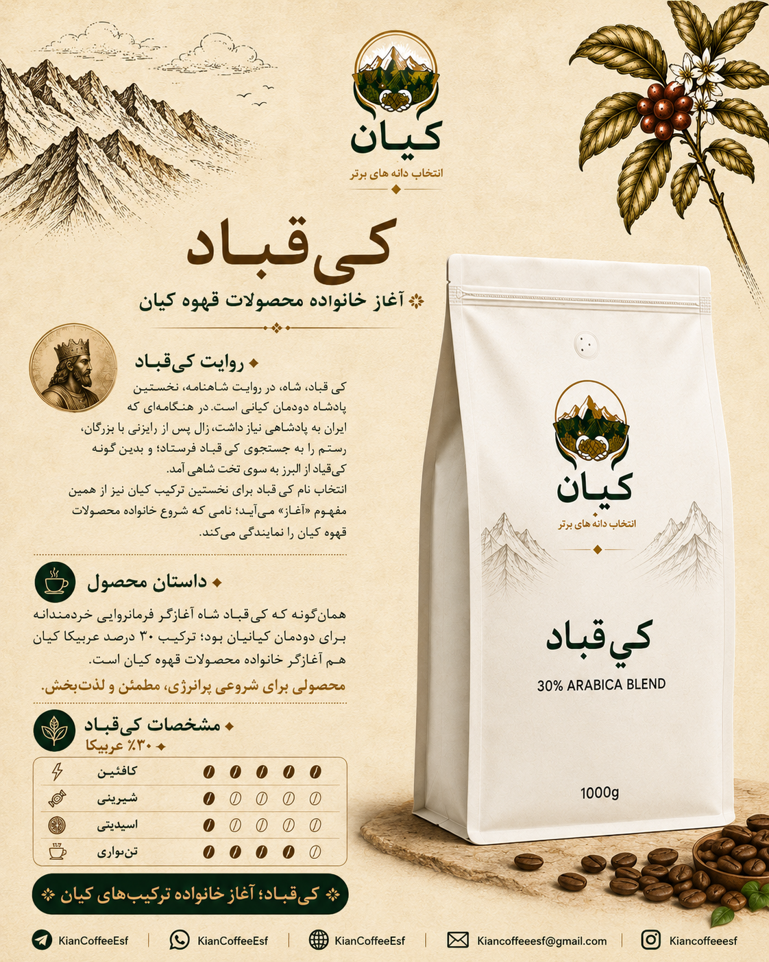 دانه قهوه برشته شده “کی‌قباد” کیان ۳۰٪ عربیکا